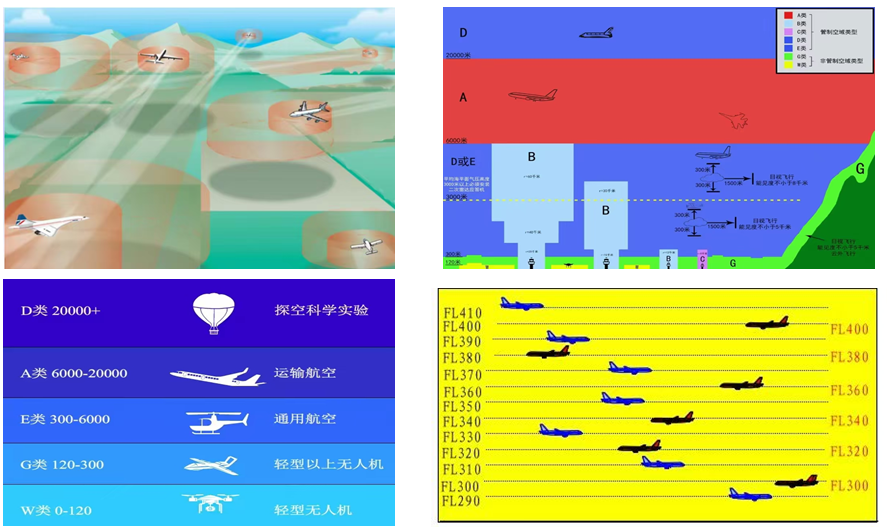 图片来源：《低空经济发展趋势报告》