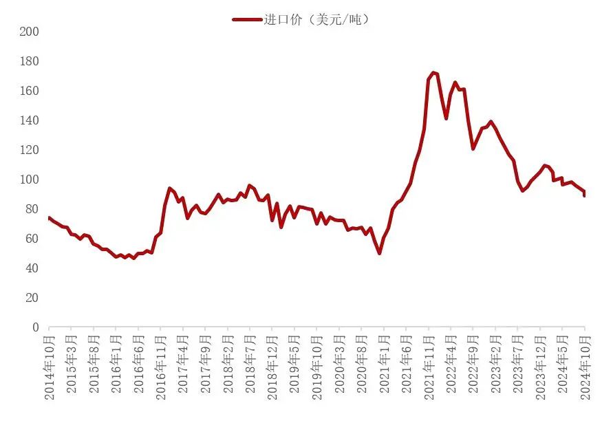 资料来源：海关总署，山西证券研究所