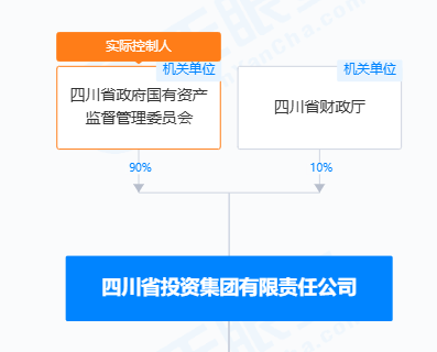 大事件！四川国资，战略重组