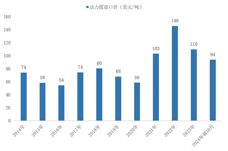资料来源：海关总署，山西证券研究所