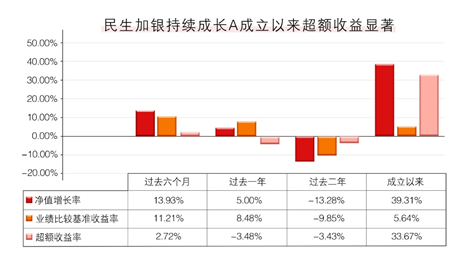 数据来源：基金业绩及比较基准收益率数据来自产品定期报告，截至2024.9.30。基金过往业绩不预示未来表现。