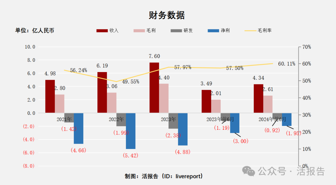 来源：LiveReport大数据