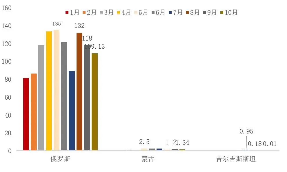 资料来源：海关总署，山西证券研究所
