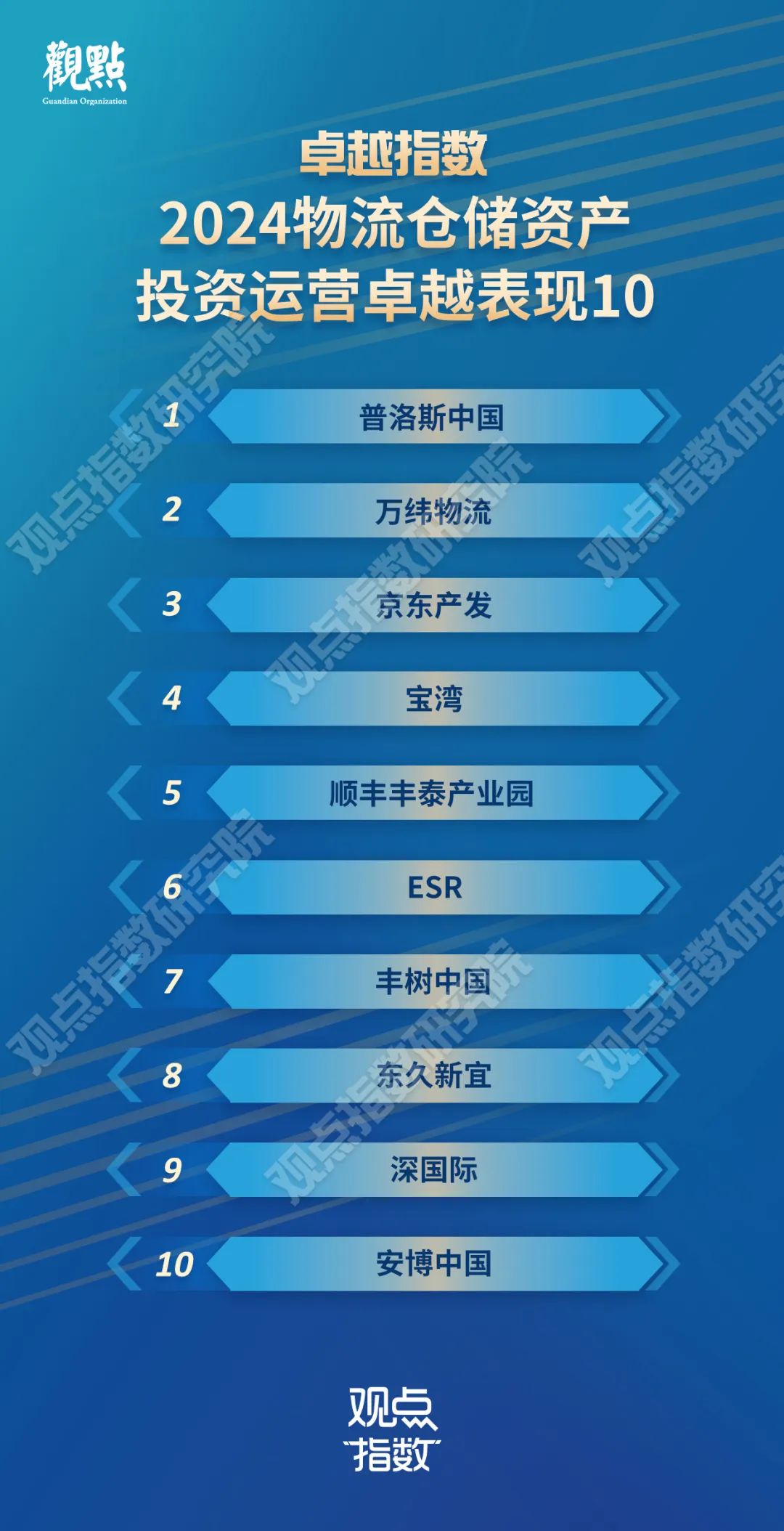 普洛斯领衔，万纬物流、京东产发彰显卓越风采