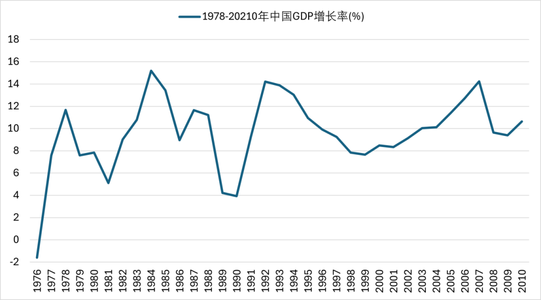 尊府开始：国度统计局网站