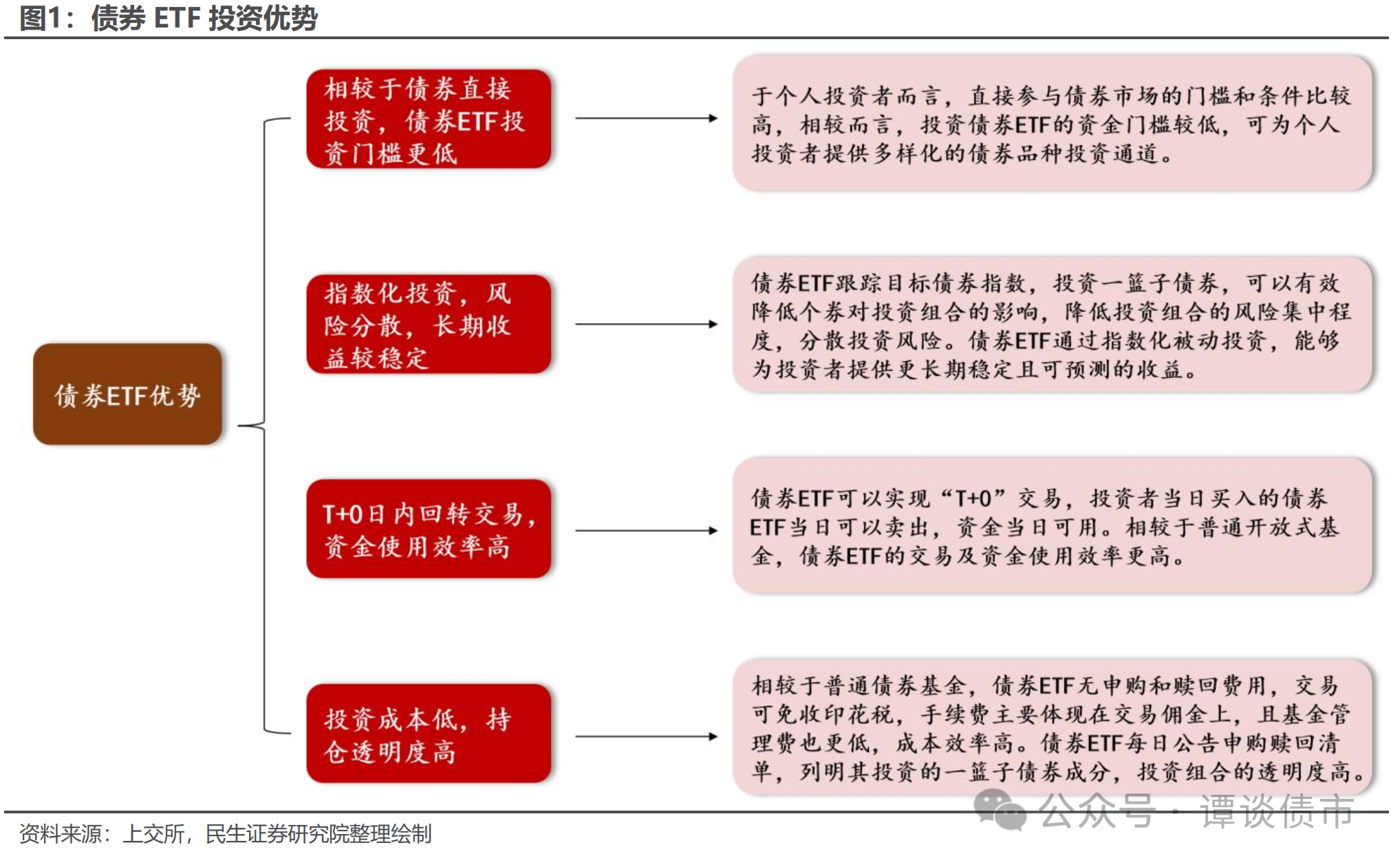 一文全览“地方债ETF”