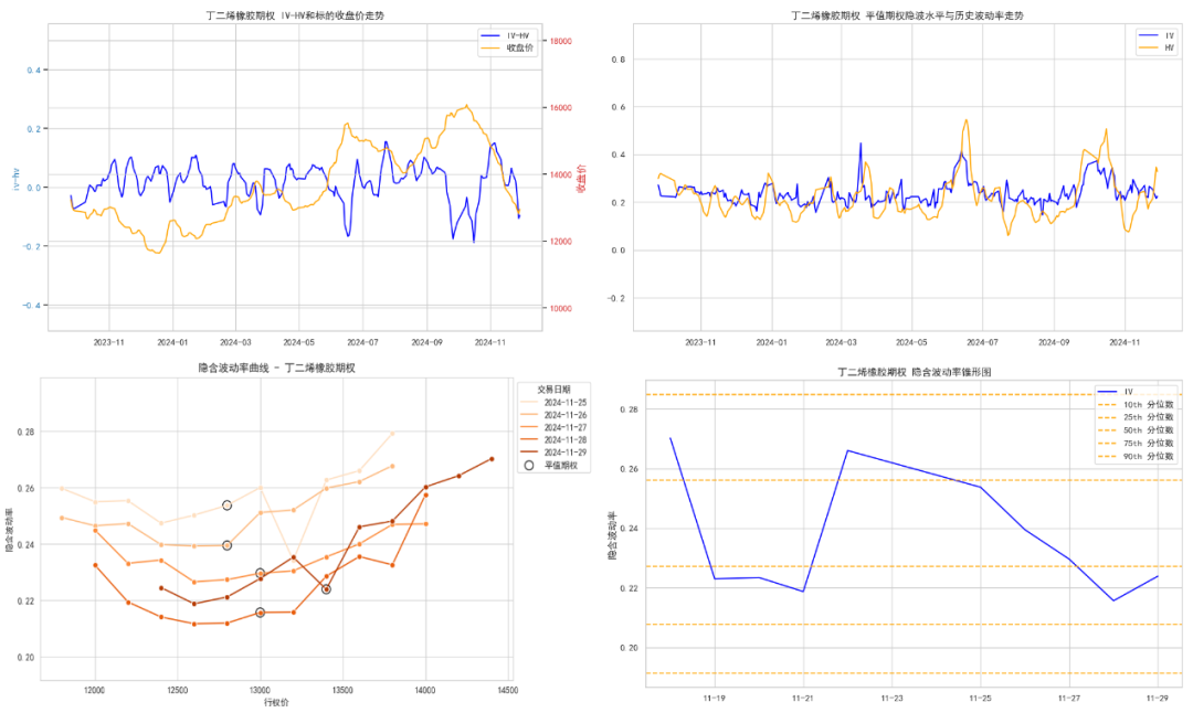 数据来源:紫金天风期货研究所