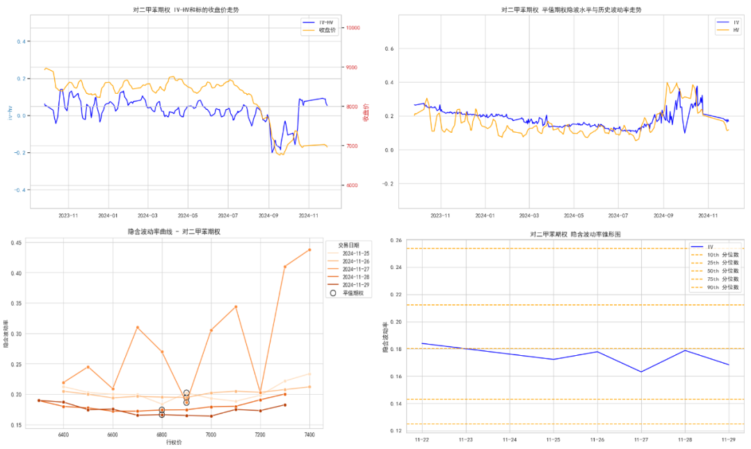 数据来源:紫金天风期货研究所