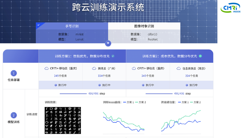 图4 基于跨域Serveless的AI场景验证试验