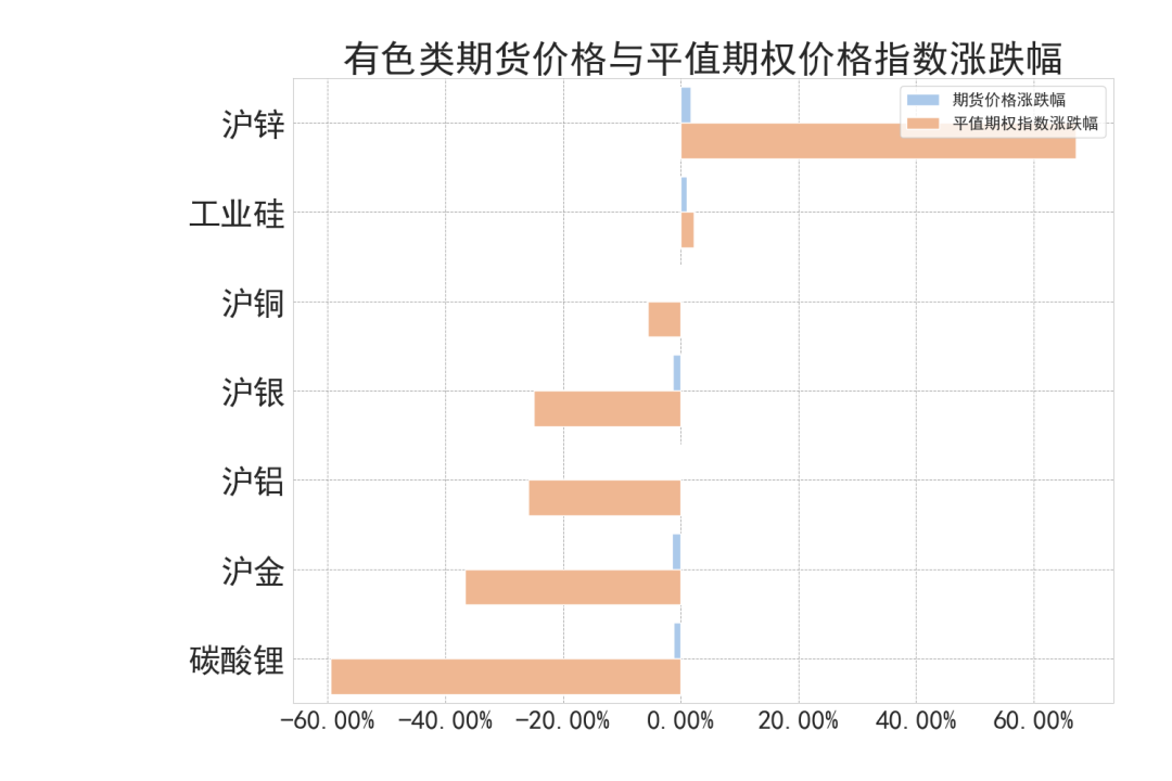 数据来源：紫金天风期货研究所