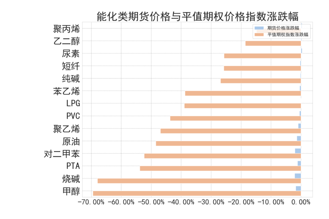 数据来源：紫金天风期货研究所