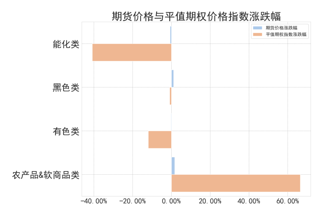 数据来源：紫金天风期货研究所