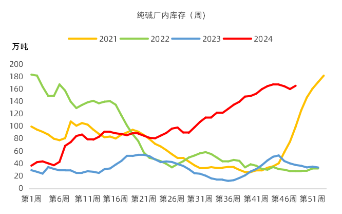 数据起首:钢联