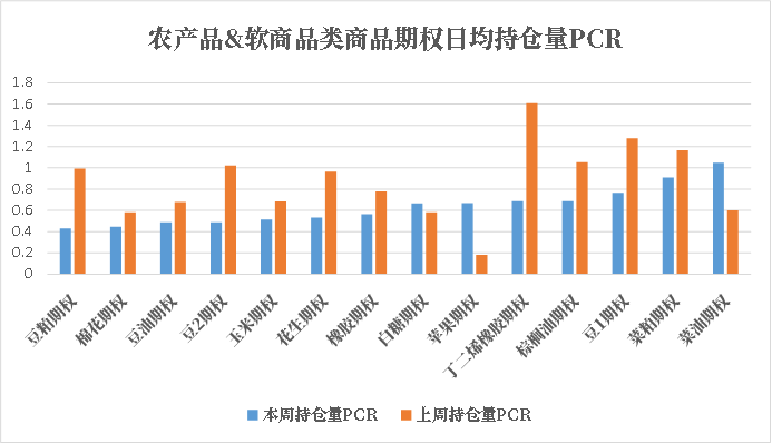 数据来源：米筐、紫金天风期货研究所