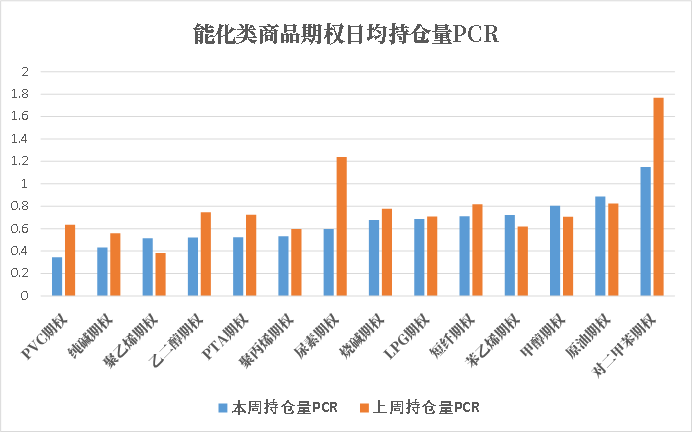 数据来源：米筐、紫金天风期货研究所