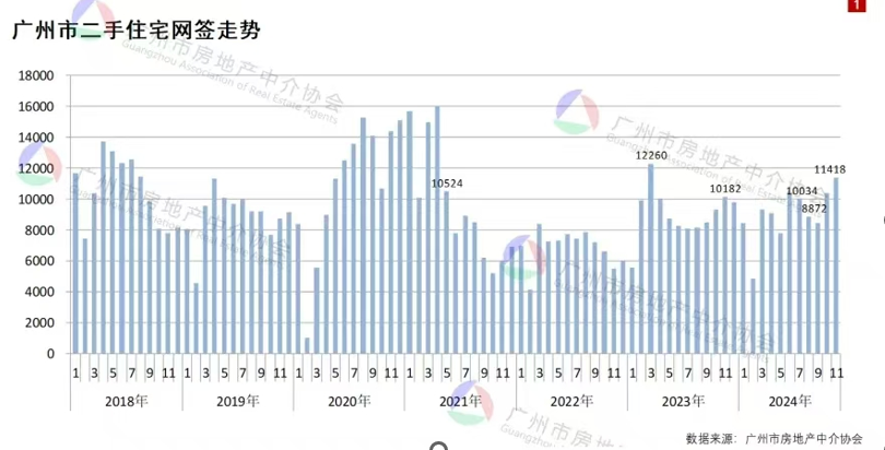 图片来源：广州房地产中介协会