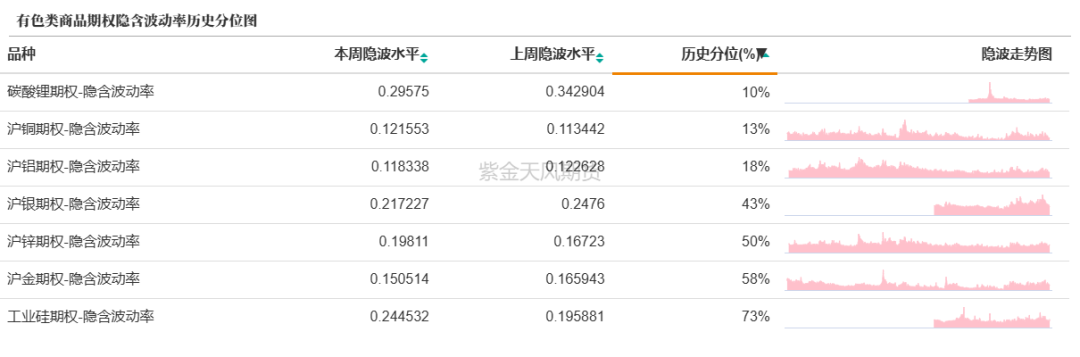 数据来源：紫金天风期货研究所