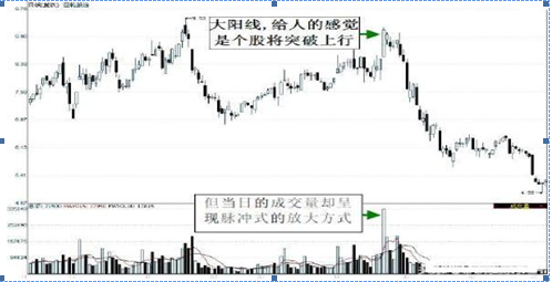 图1-22 巨轮股份2009年11月至2010年7月期间走势图