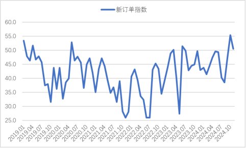 图3  2018年以来沪市终端线螺每周采购量监控数据变化情况 