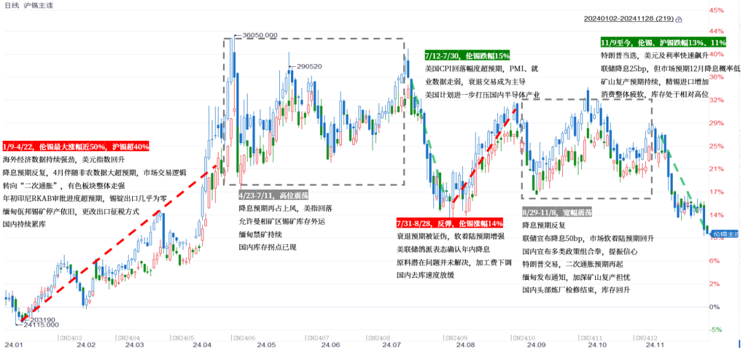 数据着手:iFind,中粮期货推敲院