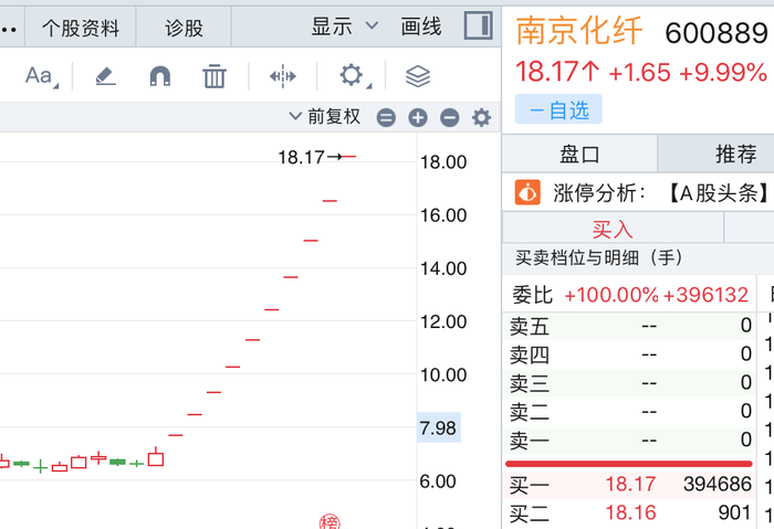 开首:同花顺