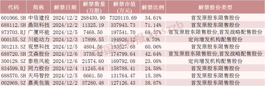 数据开头:Wind