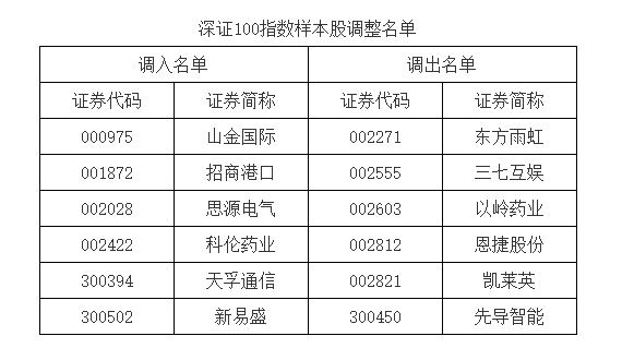 图片来源：深交所