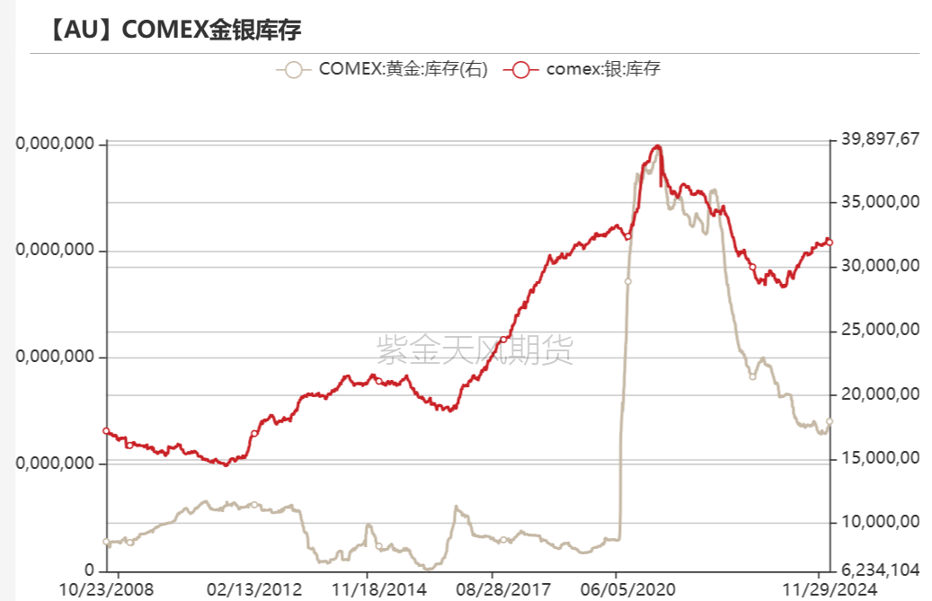数据来源：Wind，紫金天风期货研究所