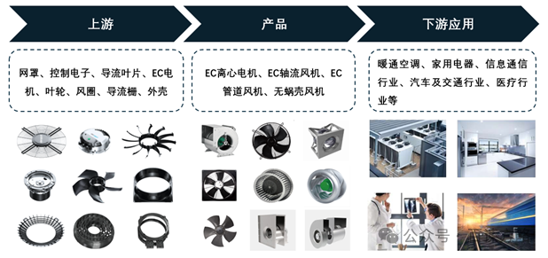 资料来源：百谏方略（DIResearch）研究整理，2024年