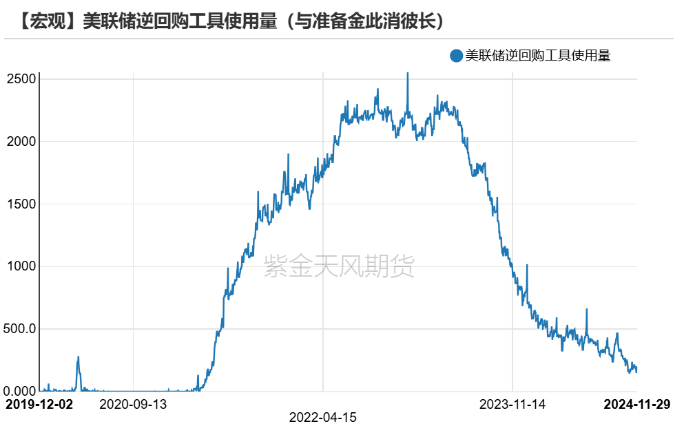 数据来源:Wind,紫金天风期货研究所