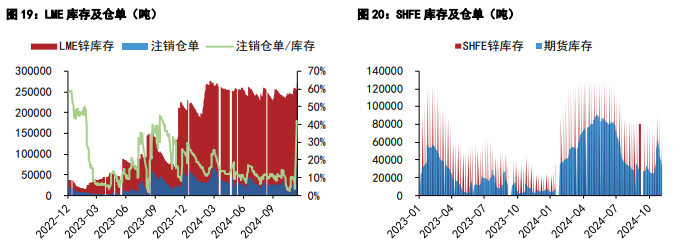 关联品种沪铜沪锌所属公司:五矿期货