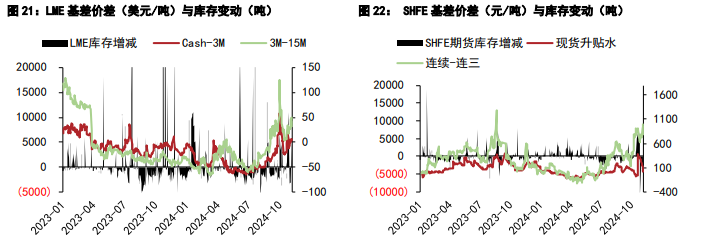 关联品种沪铜沪锌所属公司:五矿期货