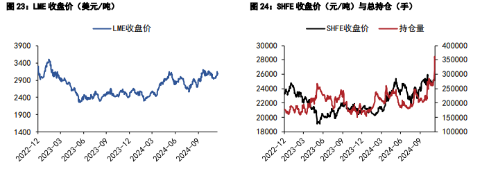 关联品种沪铜沪锌所属公司:五矿期货