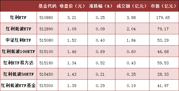 债券ETF再添新成员 首批8只基准做市信用债ETF发行开启