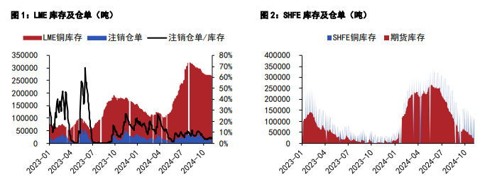 关联品种沪铜沪锌所属公司:五矿期货