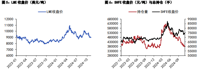 关联品种沪铜沪锌所属公司:五矿期货