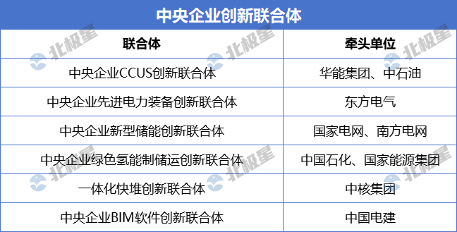 （来源：北极星电力网）