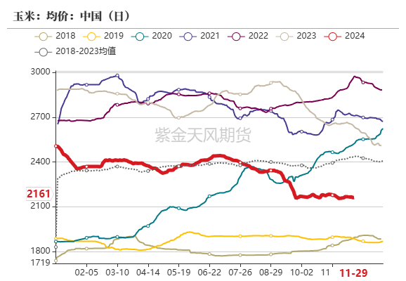 数据来源：紫金天风期货研究所