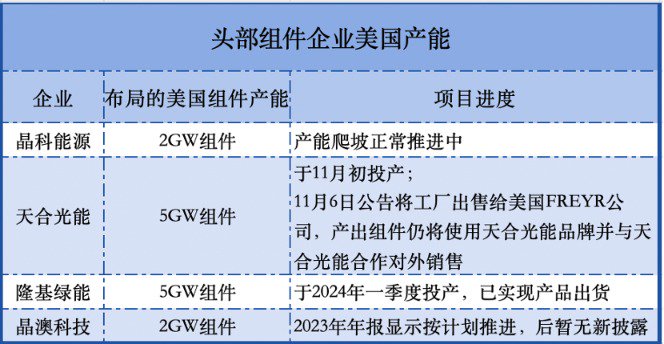 制图/新京报贝壳财经记者朱玥怡