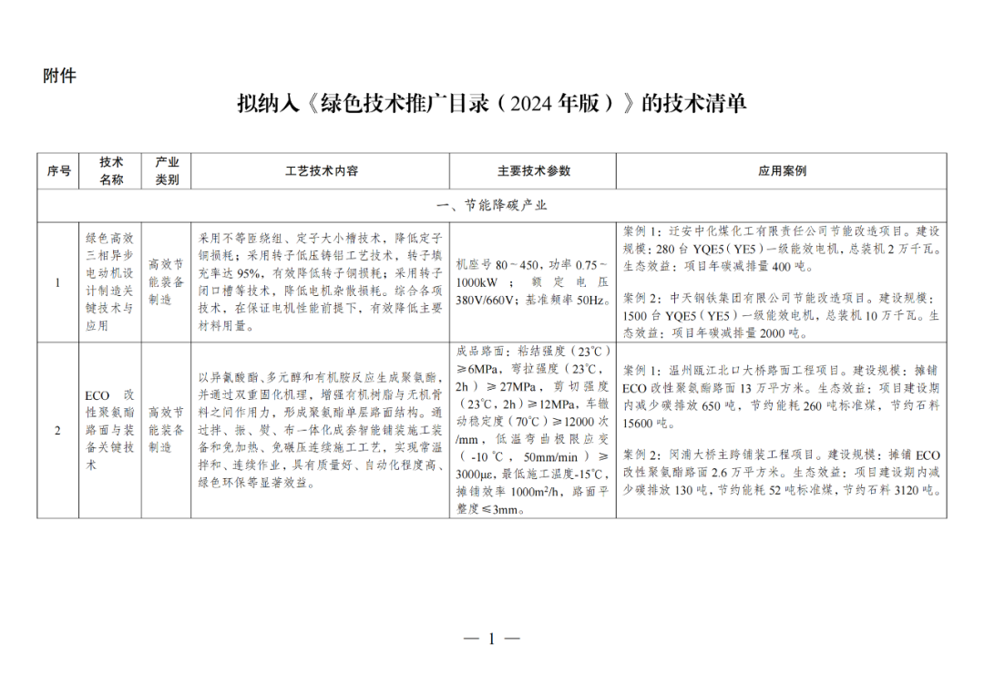 国家发改委公示!