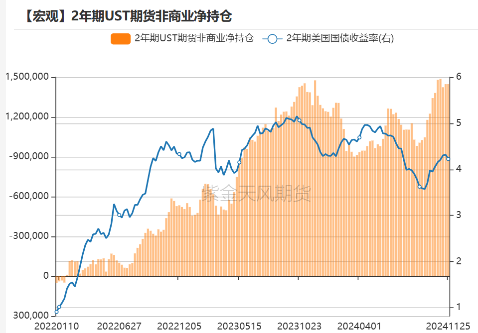 数据来源:Wind,紫金天风期货