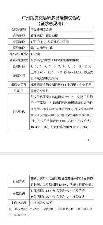 广期所就多晶硅期货和多晶硅期权合约及相关业务规则公开征求意见