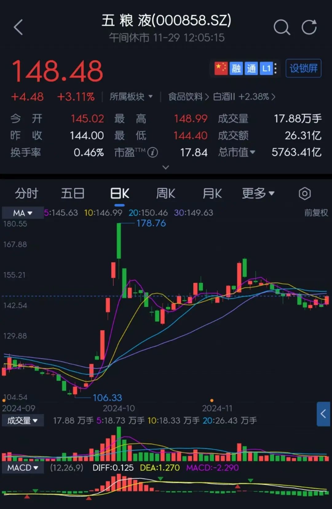 五粮液百亿分红，两大股东“拿走”一半