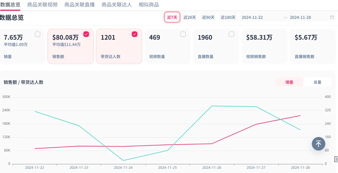 ▲截图自FastMoss