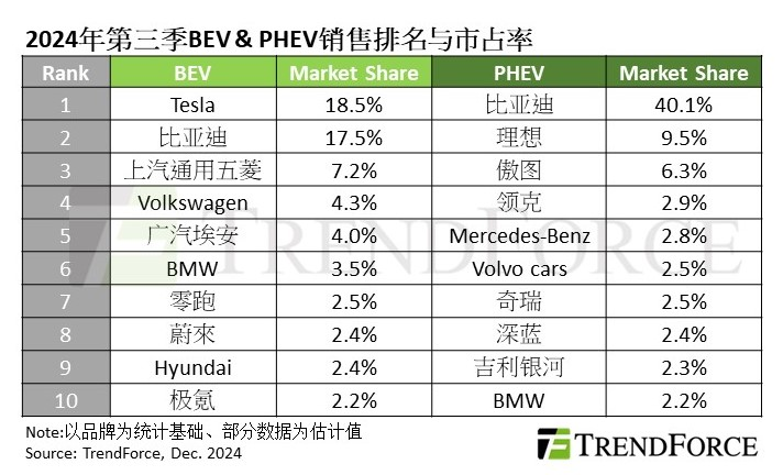 ▲ 图源 TrendForce 