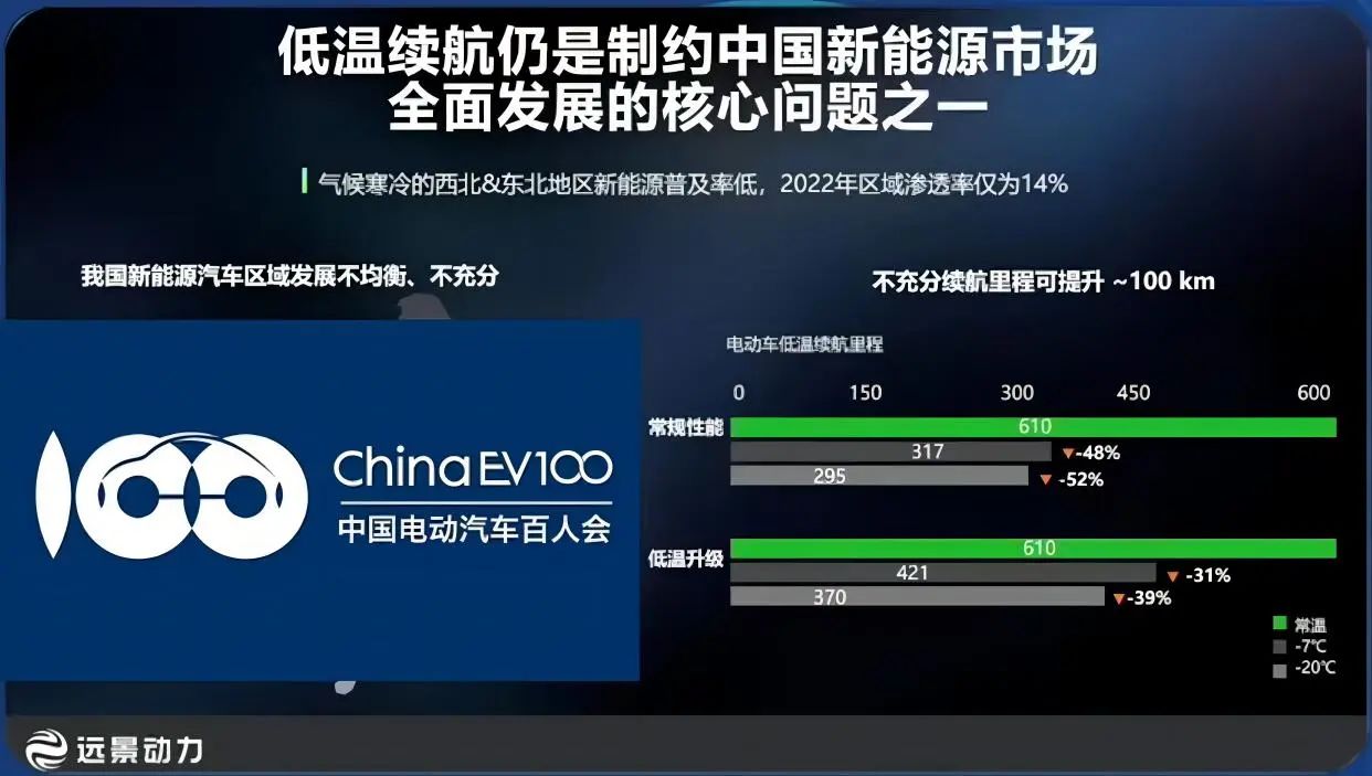 图片来源：远景动力