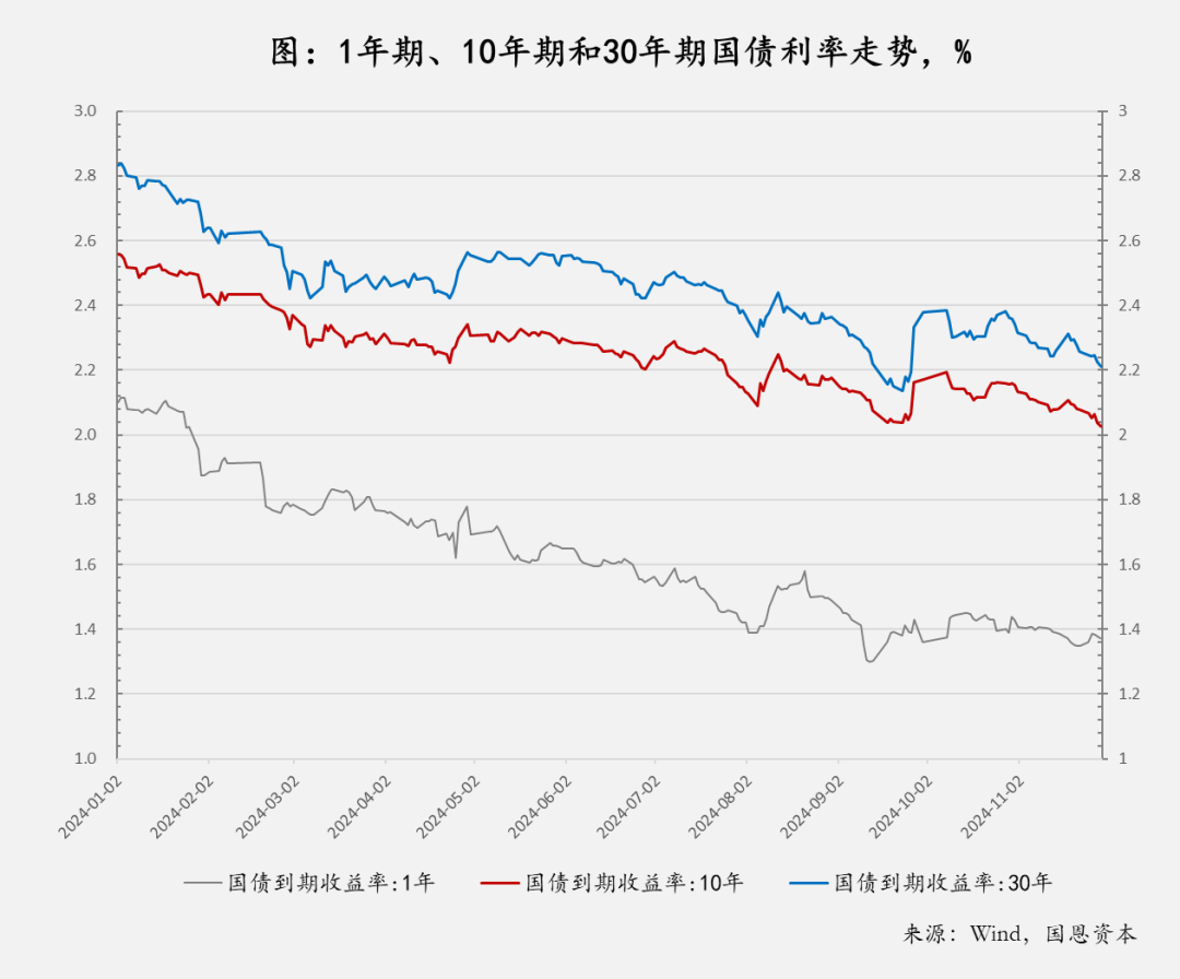 新财观丨十年期国债收益率进入“1时代” 意味着什么？