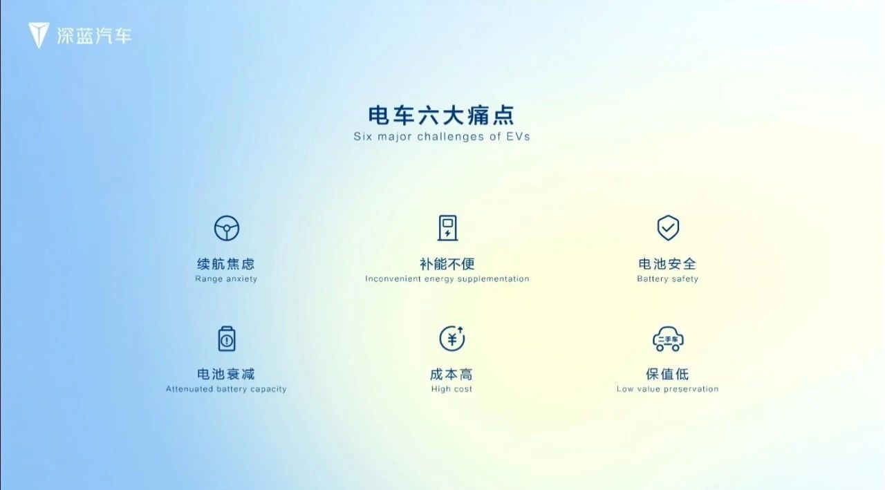 图片来源：深蓝汽车