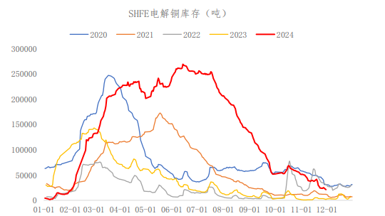 关联品种沪铜所属公司:冠通期货