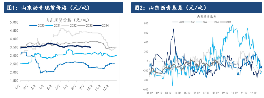 关联品种沥青所属公司：建信期货